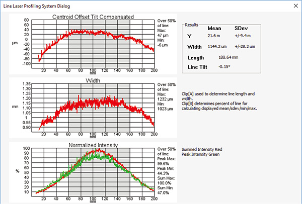 LLPS线形激光光束轮廓仪 LLPS线形激光光束轮廓仪